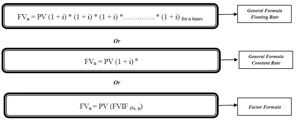 future value formula